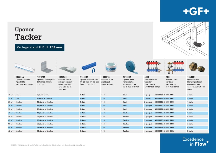Presentatie document